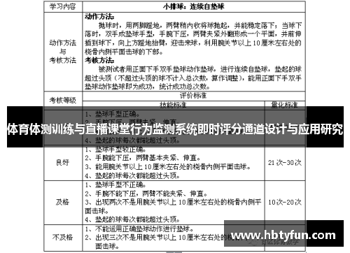 体育体测训练与直播课堂行为监测系统即时评分通道设计与应用研究